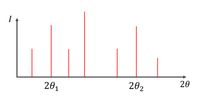 XRD Beugungsdiagramm